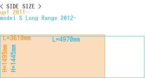 #up! 2011- + model S Long Range 2012-